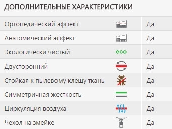 Матрас-футон Come-for Спайс