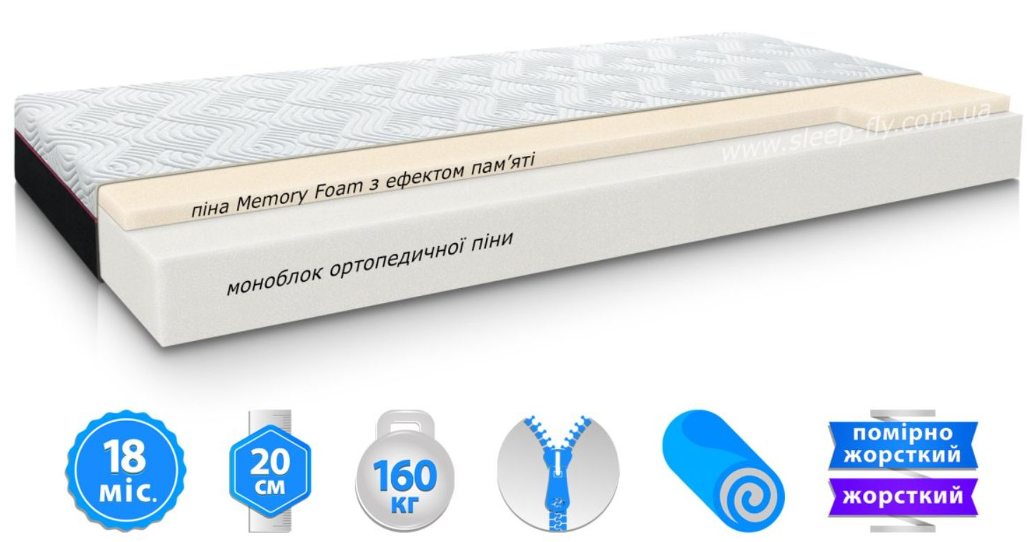 Матрас ортопедический EMM- Geometry 