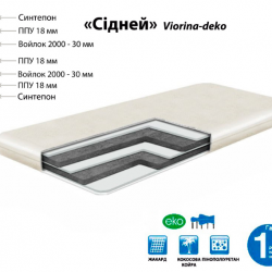 Матрас VRN- «Сидней» 120 мм 