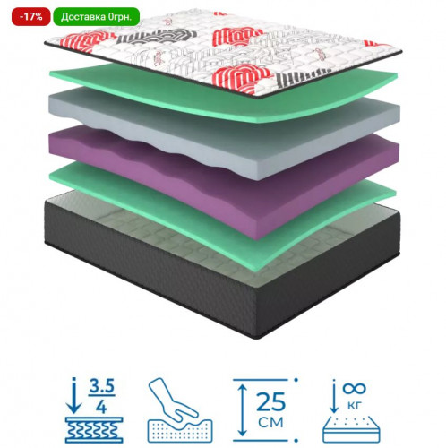 Матрас MLX- FLIRT / ФЛИРТ