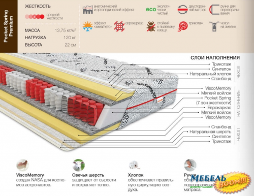 Матрас Come-for  Premium Статус 