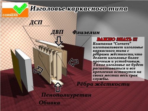 Кровать с подъемным механизмом COR- Лоренс 