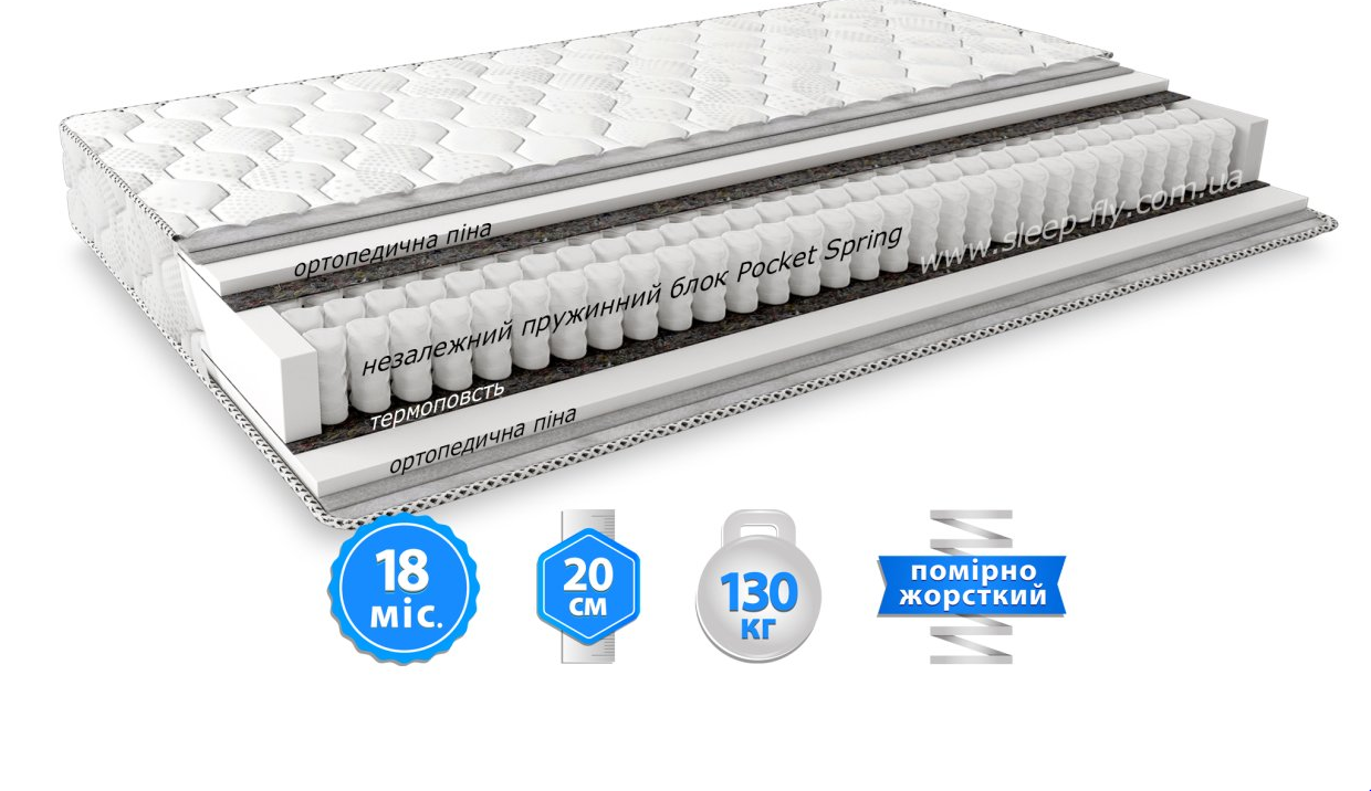 Матрас EMM- Шанс Престиж 