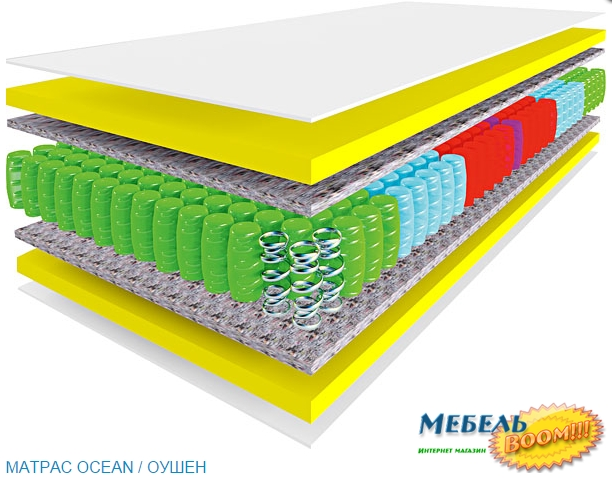 Матрас MLX- Натюрель Ocean (Оушен)