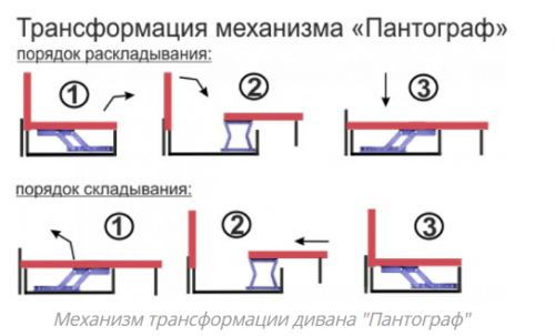 Угловой диван MTR- Лондон-5