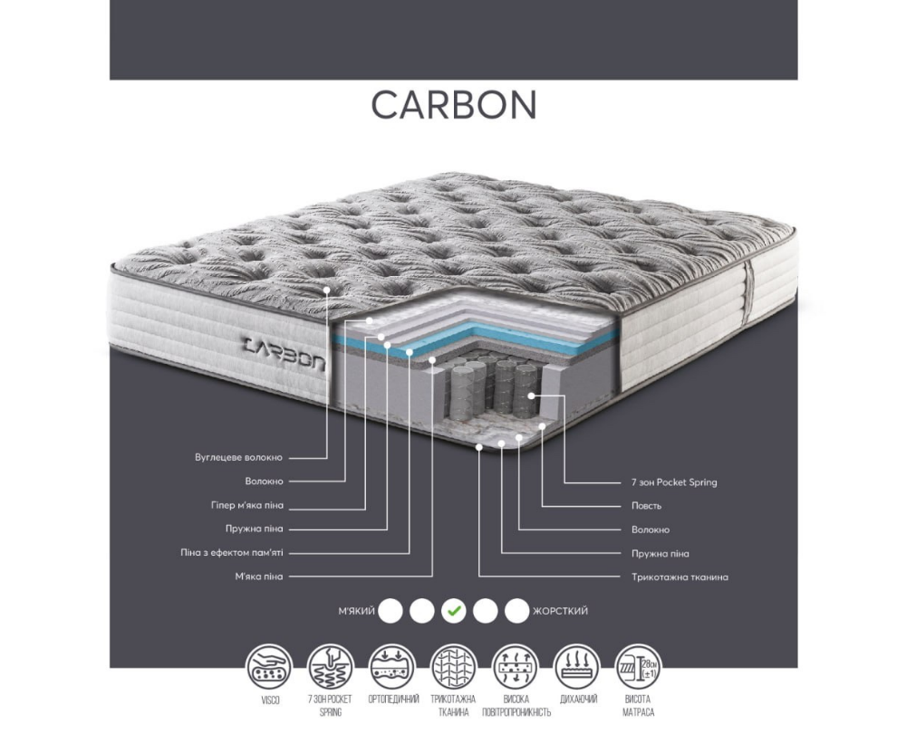 Матрас ортопедический пружинный TOP- CARBON (Карбон)