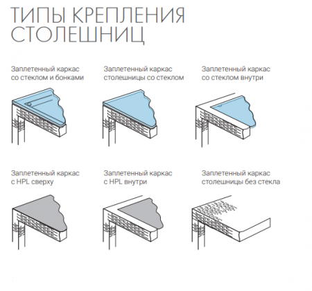 Стол радиусный из техноротанга PRA- Глория