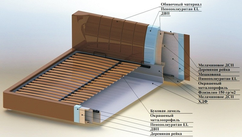 Кровать с подъемным механизмом EMB- Релакс (Коричневая)