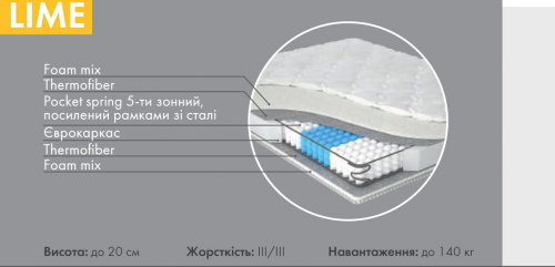 Матрас с независимыми пружинами MLX- Lime (Лайм) 190 см