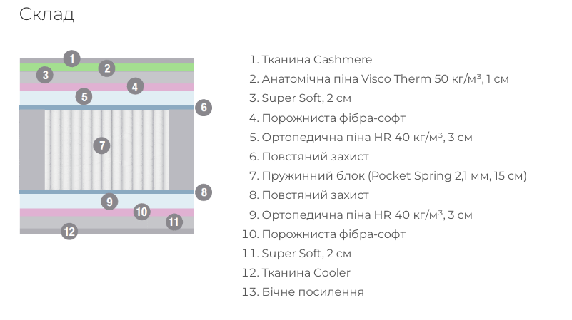 Матрас ортопедический NKL- Solid cooler