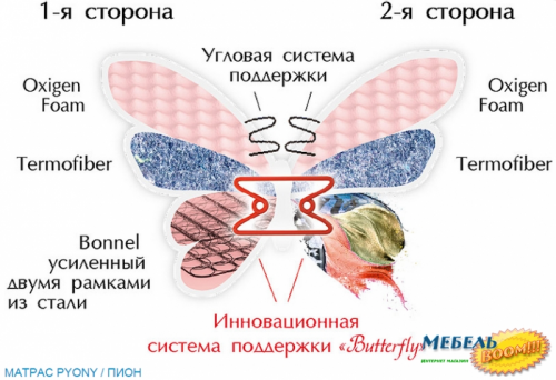 Матрас MLX- Баттерфляй Piony (Пион) двухсторонний