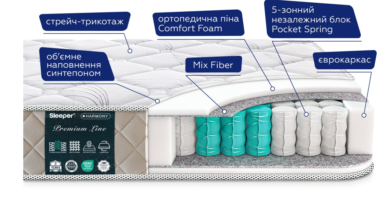 Матрас ортопедический MLX- HARMONY / Хармони