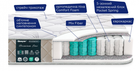 Матрас ортопедический MLX- HARMONY / Хармони