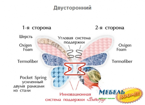 Матрас MLX- Баттерфляй Camelia (Камелия) двухсторонний
