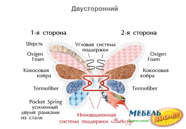 Матрас MLX- Баттерфляй Rose (Роуз) двухсторонний 