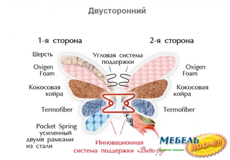 Матрас MLX- Rose (Роуз) двухсторонний 