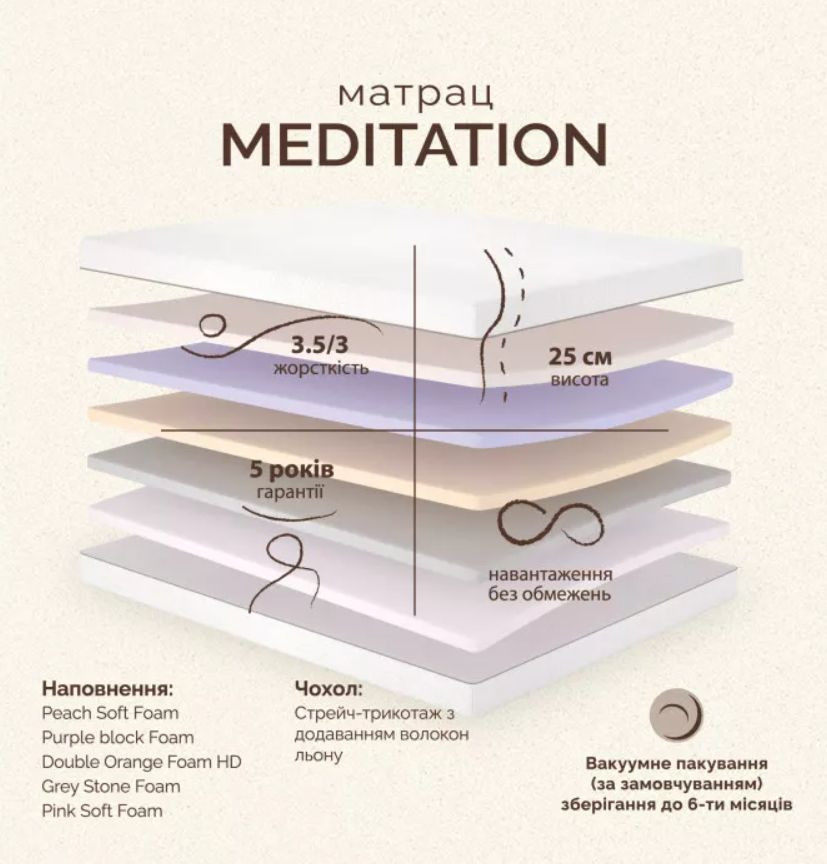 Матрас ортопедический MLX- MEDITATION / МЕДИТАЦІЯ 