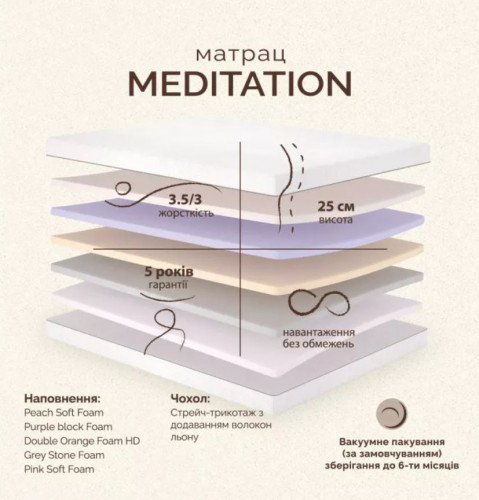 Матрас ортопедический MLX- MEDITATION / МЕДИТАЦІЯ 