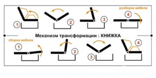 Диван трехместный MLX- Рекорд