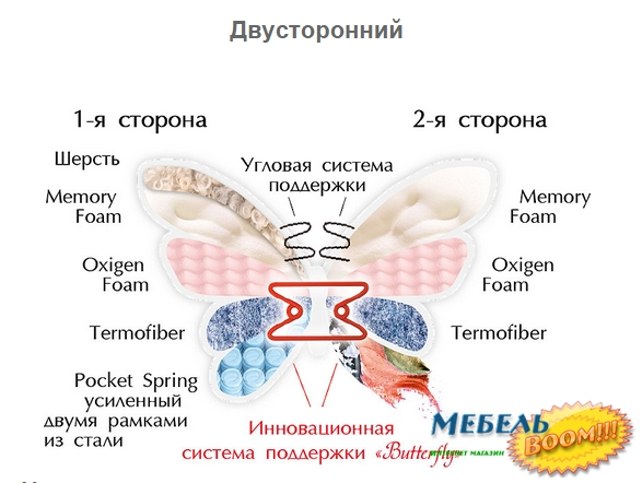 Матрас MLX- Баттерфляй (Butterflu) односторонний 