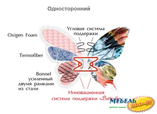 Матрас MLX- Баттерфляй Piony (Пион) односторонний 
