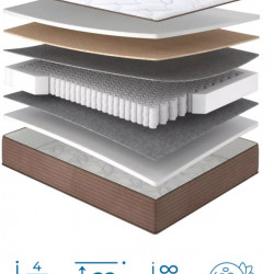 Матрас ортопедический MLX- Рафф/Raff