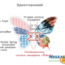 Матрас MLX- Баттерфляй Camelia (Камелия) односторонний  