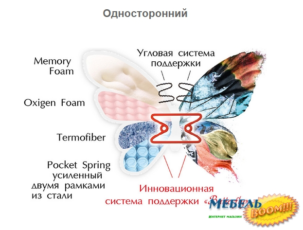 Матрас MLX- Баттерфляй Orhidea (Орхидея) односторонний 