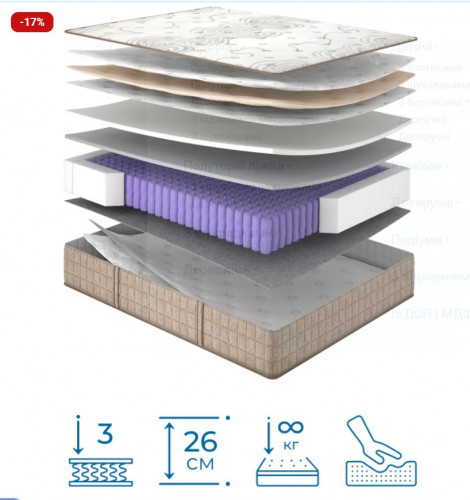 Матрас ортопедический MLX- Essence FLOW / ФЛОУ