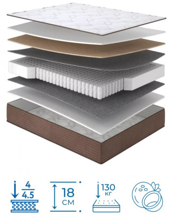 Матрас ортопедический MLX- Лунго/Lungo