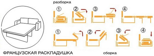 Диван прямой двухместный MLX- Алекс