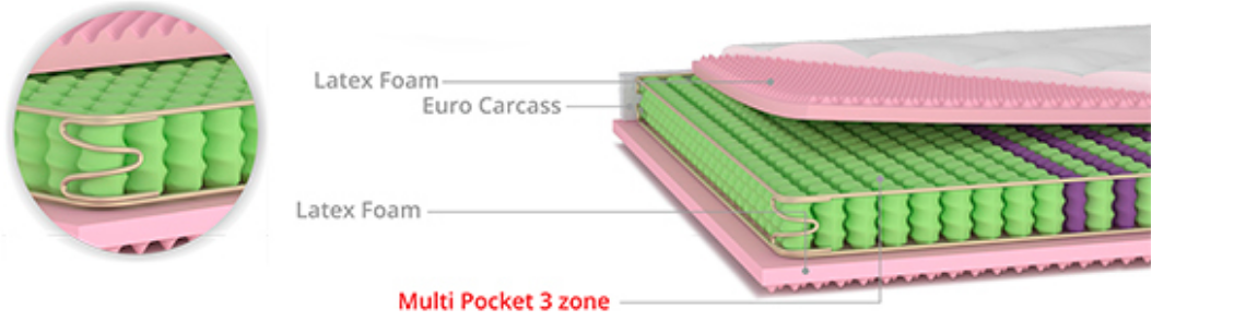 Матрас MLX- THE HOME Паола (Paola) Pocket spring