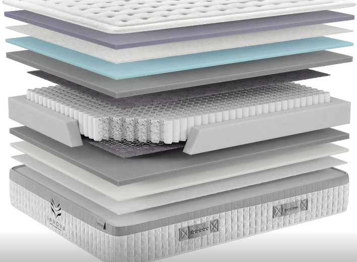 Матрас ортопедический пружинный NLR- KARIBIAN Descanso Innova